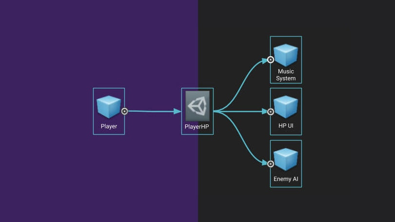 Example Unity Scriptable Objects Diagram